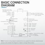 RATTMMOTOR 220V 3KW VFD Inverter for CNC Motors