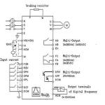 3KW Variable Frequency Drive Inverter for CNC