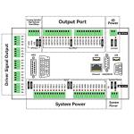 5 Axis CNC Controller with Handwheel and Emergency Stop