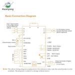 HY HUANYANG VFD Converter for 3HP Motors