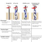 SpeTool 5Pcs UpCut Router Bit Set for Woodwork
