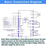 2.2KW 3HP VFD Frequency Drive for CNC Motors