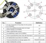 2.2KW ISO20 Water Cooled CNC Spindle Motor