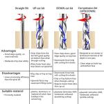 SpeTool 5-Piece Single Flute End Mill Set