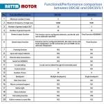 DDCS-Expert 4 Axis CNC Motor Controller Bundle