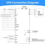 Txmodyn 1.5KW VFD Inverter for CNC Motors