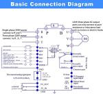 1.5KW VFD 2HP Variable Frequency Drive for CNC