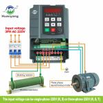 Huanyang 5HP VFD Inverter for CNC Motors