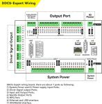 5 Axis CNC Controller Motion System with MPG
