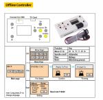 3 Axis GRBL CNC Control Board with Remote
