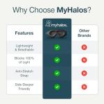MyHalos® Blackout Sleep Mask with Storage Pouch