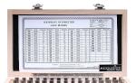 Precision 81-Piece Steel Gauge Block Set