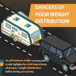 TowPilot Lite RV Trailer Tongue Weight Scale