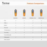 Temtop M2000C Air Quality Meter with Audio Alarm