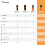 Temtop M2000 Air Quality Monitor with Alarm