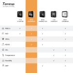 Temtop M10 Indoor Air Quality Monitor