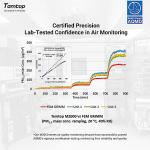 Temtop M2000C Air Quality Meter with Audio Alarm