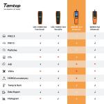 Temtop M2000C Air Quality Monitor with Alarms