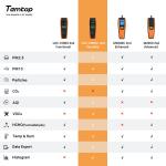 Temtop Air Quality Monitor for PM2.5 and TVOC