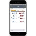 Testo Wireless Refrigeration Smart Probe Set