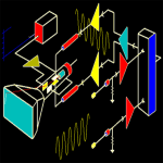 Safety Tips for Using Cathode Ray Oscilloscope