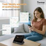 Temtop M100 Air Quality Monitor for Multiple Rooms