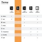 Temtop M10 Indoor Air Quality Monitor - White