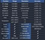 Smart Digital Multimeter with Auto Ranging Features