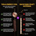 Copper Gardening Antenna Kit for Plant Growth