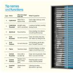 Versatile Engraving Pen for All Materials