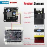 Desktop CNC Router with Spindle and Laser