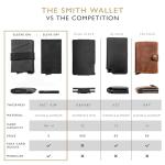 Slim RFID Blocking Wallet for Men with Money Clip