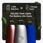Rechargeable Flameless USB Arc Lighter with Flashlight