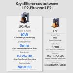 LaserPecker LP2 Plus Diode Laser Engraver