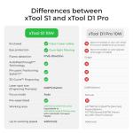 xTool D1 Pro Laser Engraver and Cutter