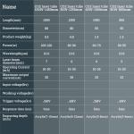 80W CO2 Laser Tube 1250mm for Cutters and Engravers