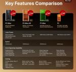 xTool F2 Ultra 60W MOPA Fiber Laser Engraver