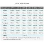 80W CO2 Laser Engraver and Cutter Machine