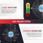 OMTech CW-5000 Water Chiller for CO2 Lasers