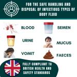 Wall-Mount Biohazard Spill Cleanup Kit - 2 Pack