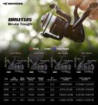 KastKing Brutus Spinning Reel Lure Fishing Reels High Capacity Spool Max 17.5 LB