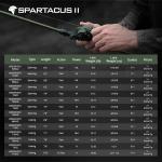 KastKing Spartacus II Fishing Rods - IM6 Graphite Blanks Casting & Spinning Rods
