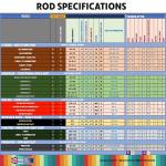 Smuggler 6 Baitcast Compact Travel Fishing Rod & Case 7’ -Spin,General Fishing