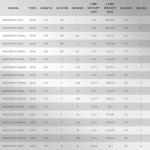 KastKing Crixus Fishing Rods, Spinning Rod 7ft -Medium Heavy - Fast-2pcs