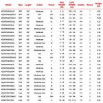 KastKing Brutus 5ft Ultra Light Spinning Rod