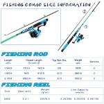 Sougayilang Spinning Reel and 5FT Fishing Rod Combo