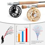 Maxcatch Premier X IM8 Graphite Fly Rod 3-12WT