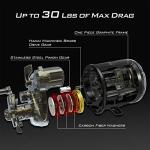 KastKing ReKon Line Counter Trolling Fishing Reel