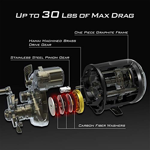 KastKing ReKon Line Counter Trolling Fishing Reel