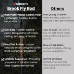 STREEM Outdoors Brook Fly Fishing Rod (9ft 5wt)